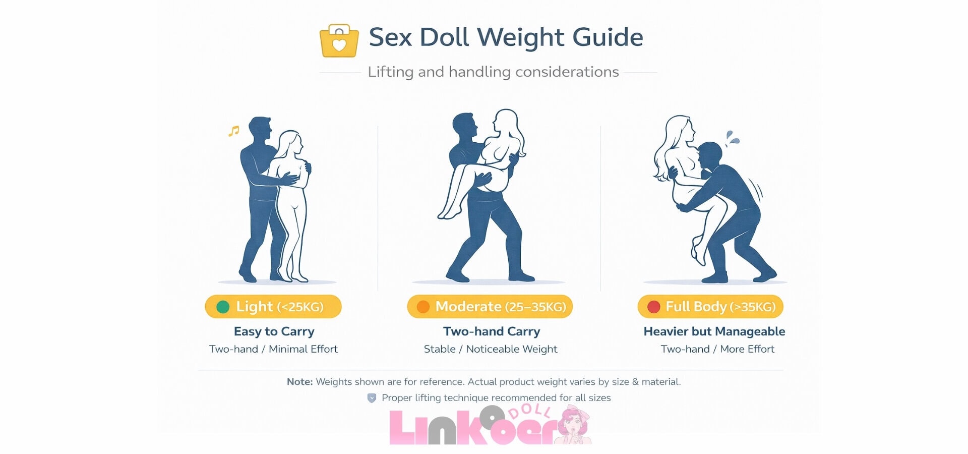 sex doll weight guide showing lifting and handling considerations-pc
